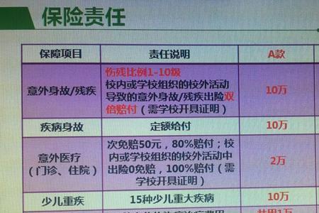 学生在学校买的保险怎么报销