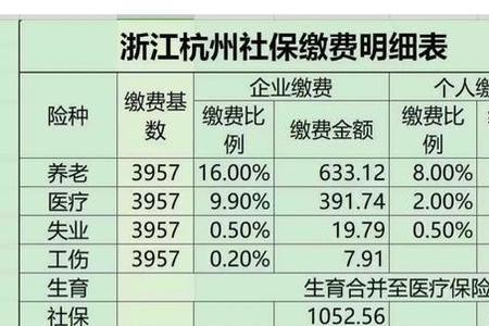 2022成都市社保缴费比例