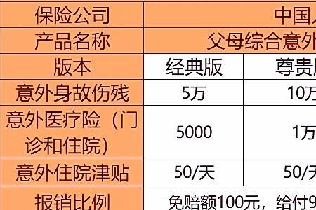 儿童合作医疗意外险报销比例