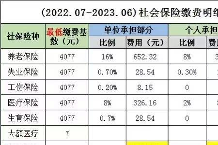 2022年社保最低缴费标准天津市