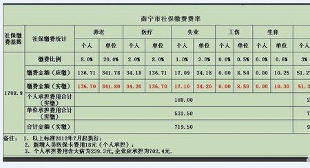 2002年广西社保缴费基数