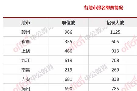 江西2022农村社保缴费时间表