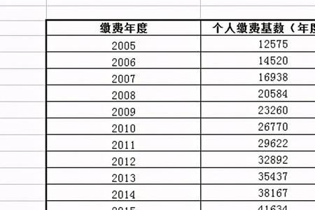 社保百分之10属于几档