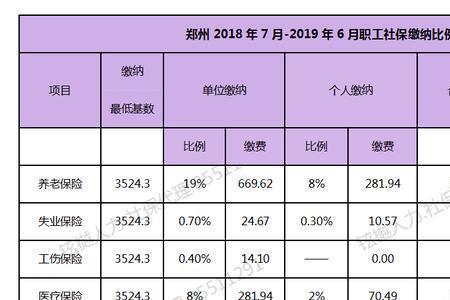 21年企业交社保最低标准