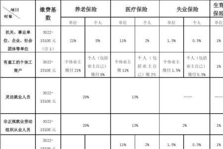 在北京和上海交社保满10年