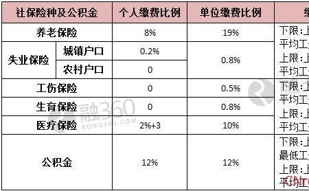 21年社保个人什么时间交