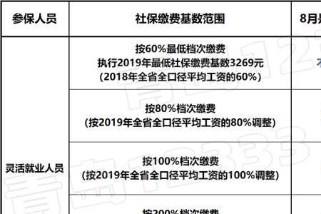 为什么有时候要补交上月社保