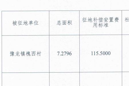 重庆农转非每月社保补偿标准