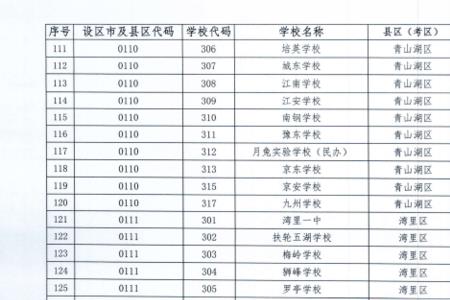 2417学校代码是什么