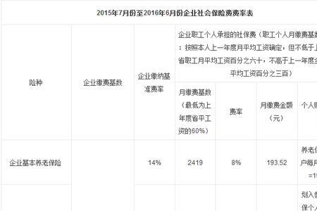 广州市社保一定要买五险吗