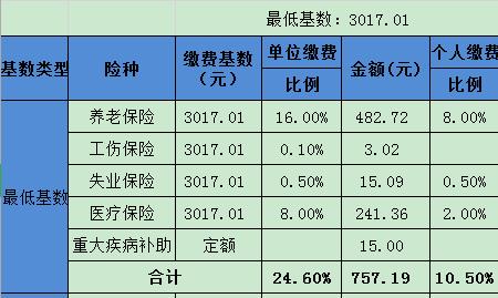 五险一金个人承担40%是多少