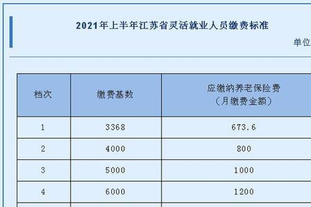 2011年前社保补缴规定