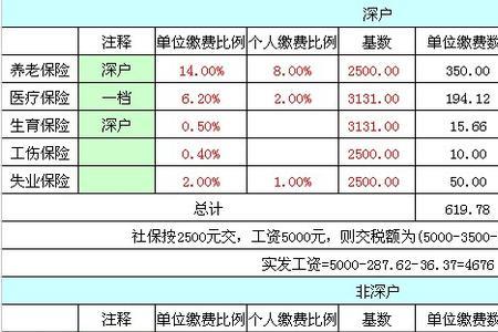 苏州相城社保缴费标准