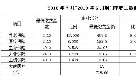 在武汉什么地方能交襄阳的社保