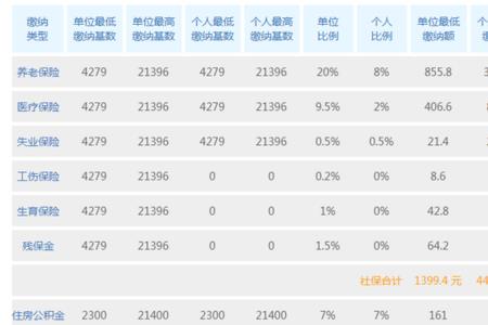 社保一个月交344块钱