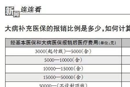 儿童预防接种补充保险怎么报销