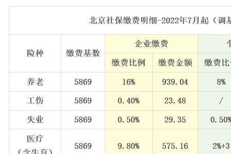 厦门社保缴费标准2022