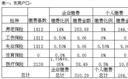 东莞社保缴得多就领得多吗