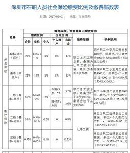 五千五的社保个人需要交多少