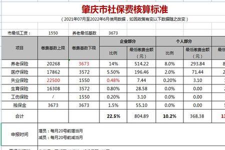 四川社保100%缴费20年后能领多少