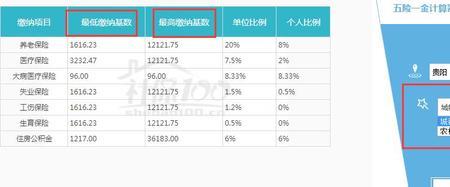 东莞社保1050元属于几档