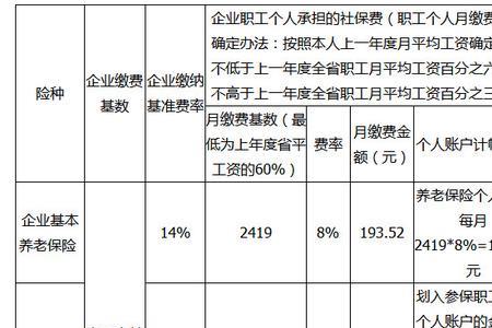 五险一金的证件是什么样的