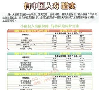 人寿意外险每年200元赔偿标准