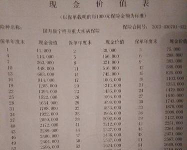 中国人寿年缴保费大概多少