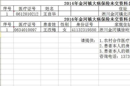 重庆医保二次报销需要哪些资料