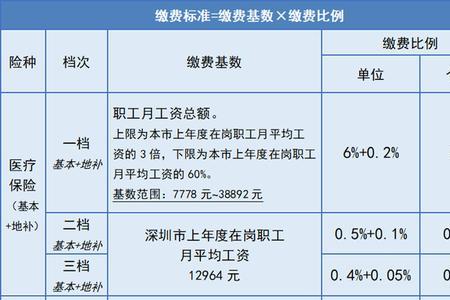 深圳社保缴费日期是几号