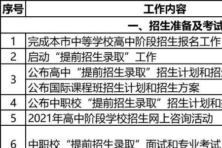 中考后录取的高中如何办理学籍