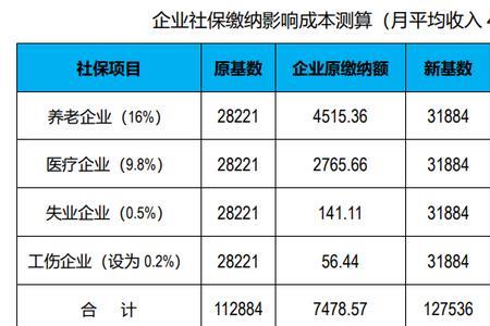 2022年7月北京社保最新基数表