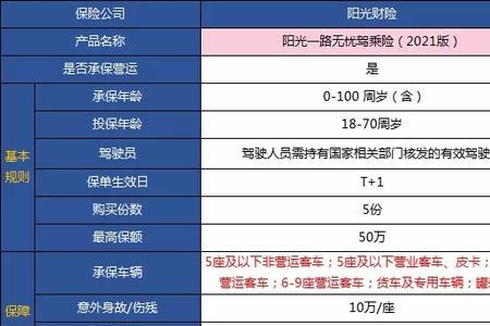 平安驾乘无忧险可以买2份吗