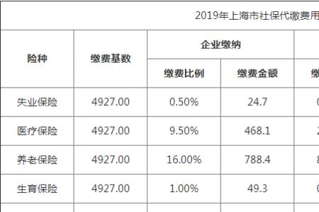 职工社保是当月缴纳下月吗