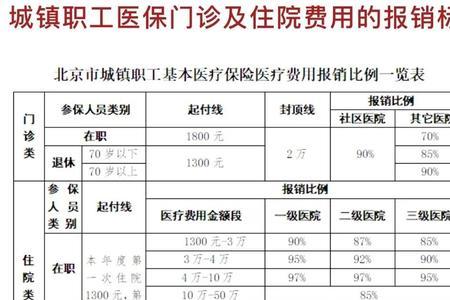 停职工医保需要什么手续