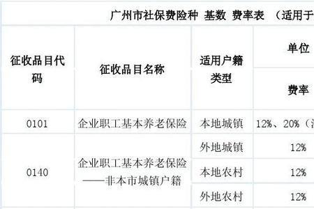 2014年江苏社保基数