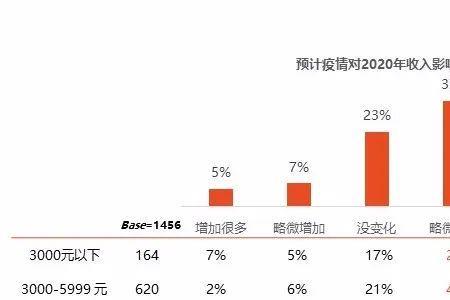 计算机行业有被疫情影响吗