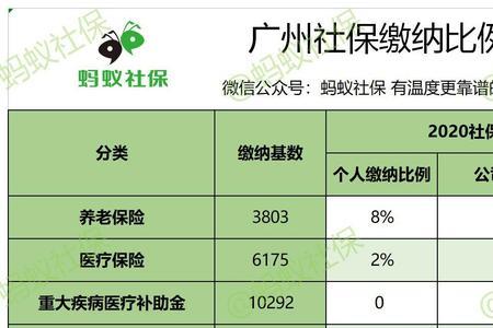 广州社保分几个档次