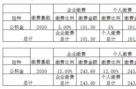 东莞广州深圳都交了社保怎么办