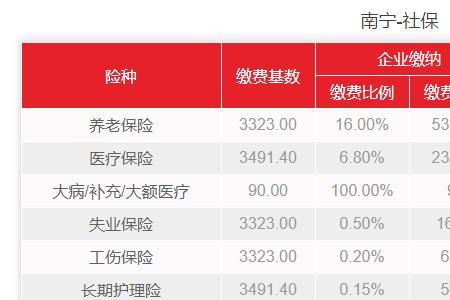 2022社保截止日期是几号