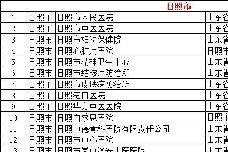 菏泽医保有几种