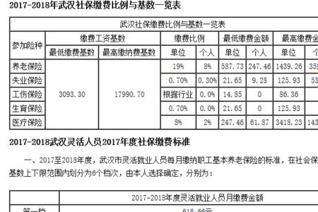 武汉个人交社保有什么要求吗