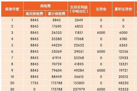 平安保险交15年儿童分红险靠谱吗