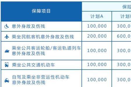 6座轿车基本保费多少