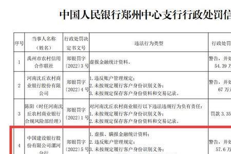 2022年建设银行开户需要什么资料