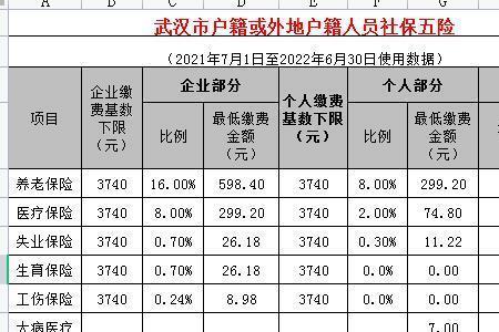 武汉社保必须在指定邮政缴费吗