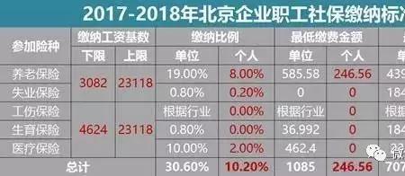 社保断了四年补交划算吗