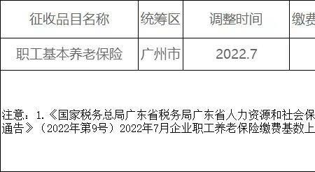 广州社保1390是什么档次