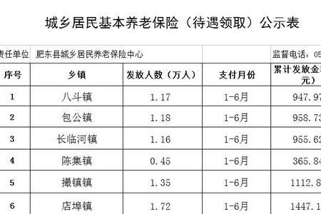 一共月交4000社保领多少养老金