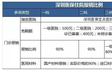 深圳医保断缴一个月怎么补缴